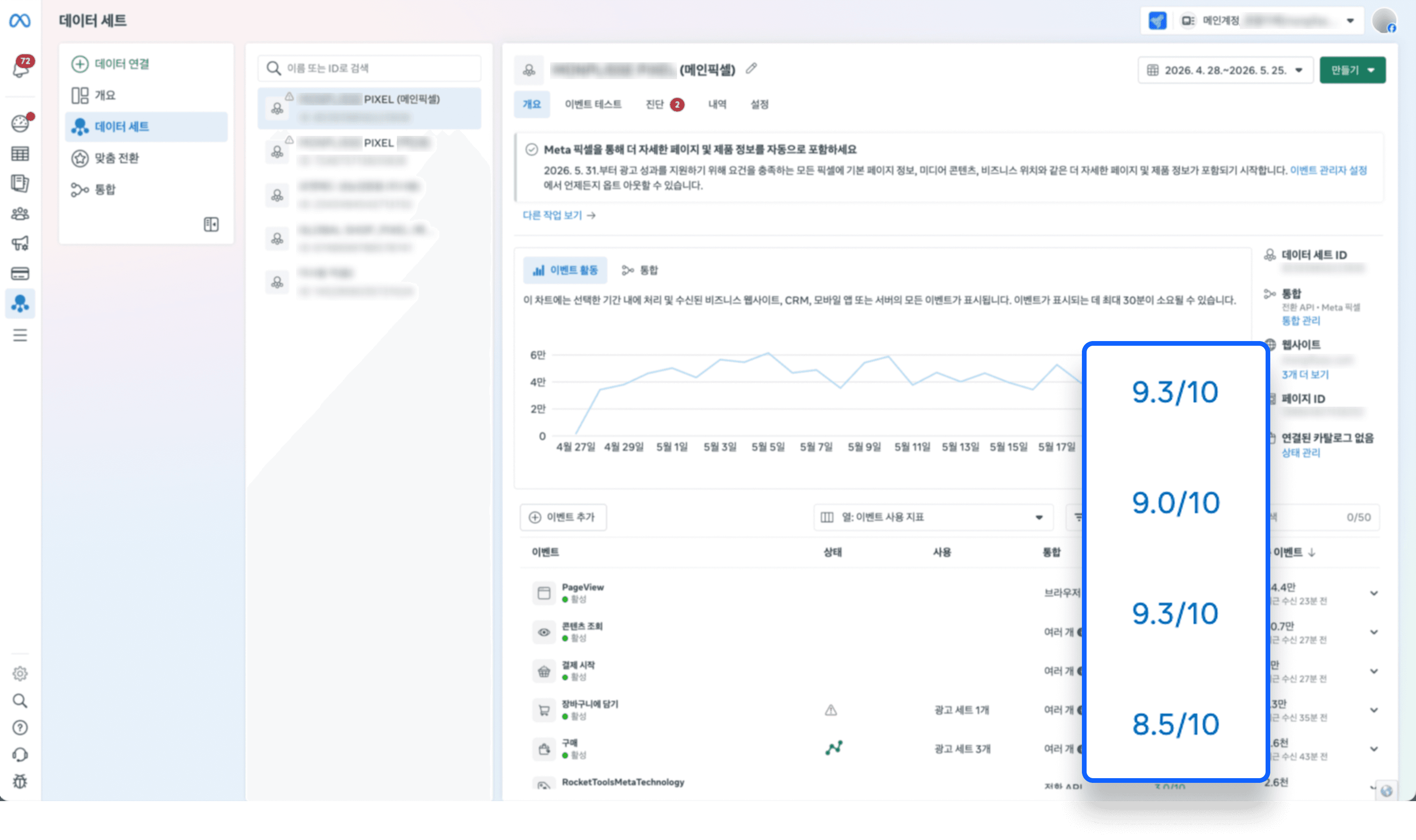 메타 이벤트 관리자의 EMQ 점수 화면. 우측에 표준 이벤트별 점수가 표시됨 (9.3/10, 9.0/10, 9.3/10, 8.5/10)